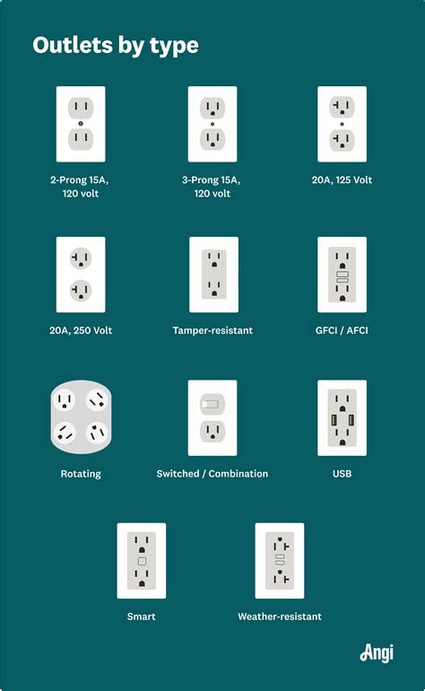 electrical box per outlet or room|types of electrical outlet boxes.